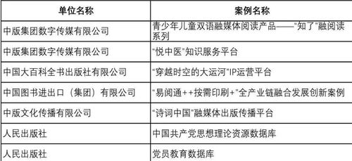 數(shù)字創(chuàng)新引領(lǐng)未來 我社數(shù)字產(chǎn)品榮膺全國新聞出版深度融合發(fā)展創(chuàng)新案例