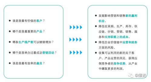 數(shù)字新基建時(shí)代 數(shù)據(jù)中臺(tái)賦能制造型企業(yè)，驅(qū)動(dòng)數(shù)據(jù)經(jīng)營與數(shù)字內(nèi)容服務(wù)升級