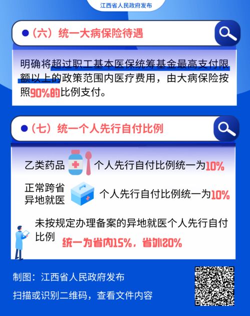 圖解江西醫(yī)?！捌呓y(tǒng)一” 新政策調(diào)整了哪些內(nèi)容？與你息息相關(guān)，收藏這一篇就夠了！